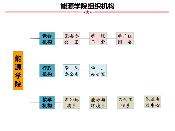 皇冠体育官网组织结构